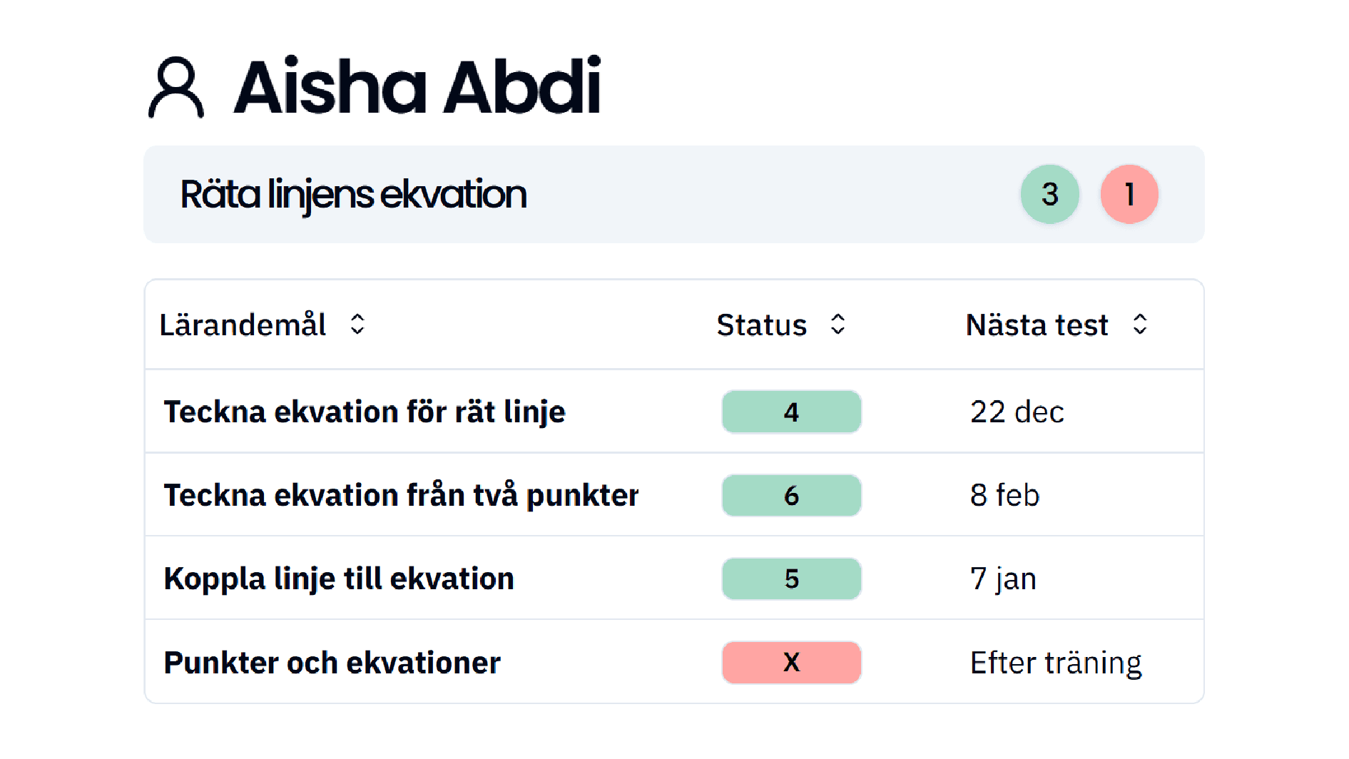 6. Låt eleven äga sitt lärande