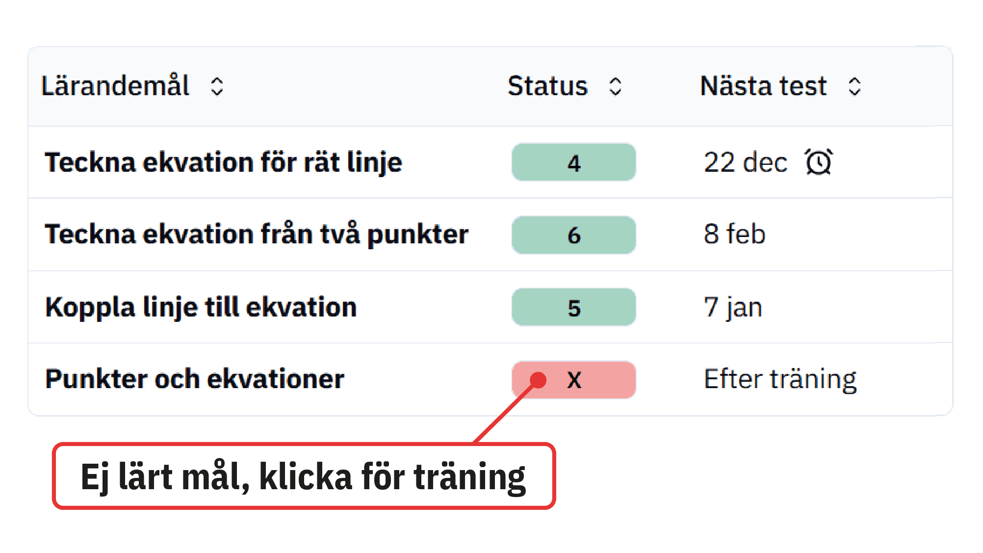 Elevsida visar individuella resultat