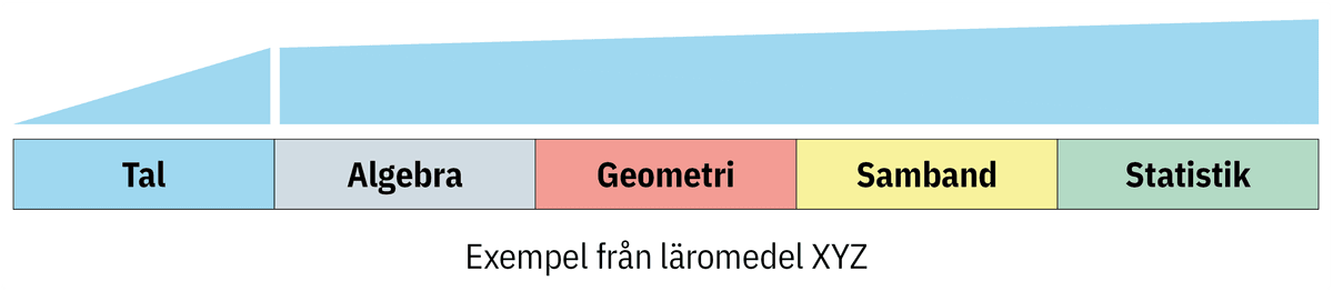 Automatte med utspridd repetition